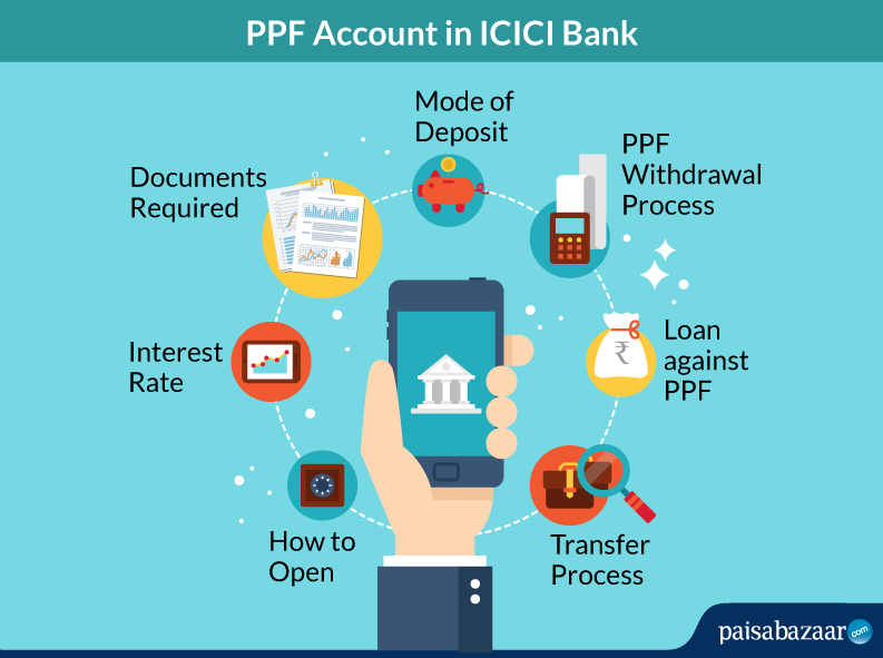 ICICI PPF Account