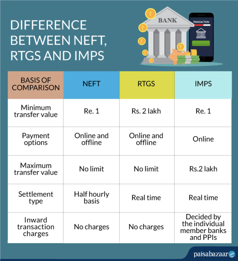 NEFT RTGS IMPS