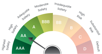 bonds-rating