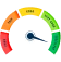 Higher Score Gauge