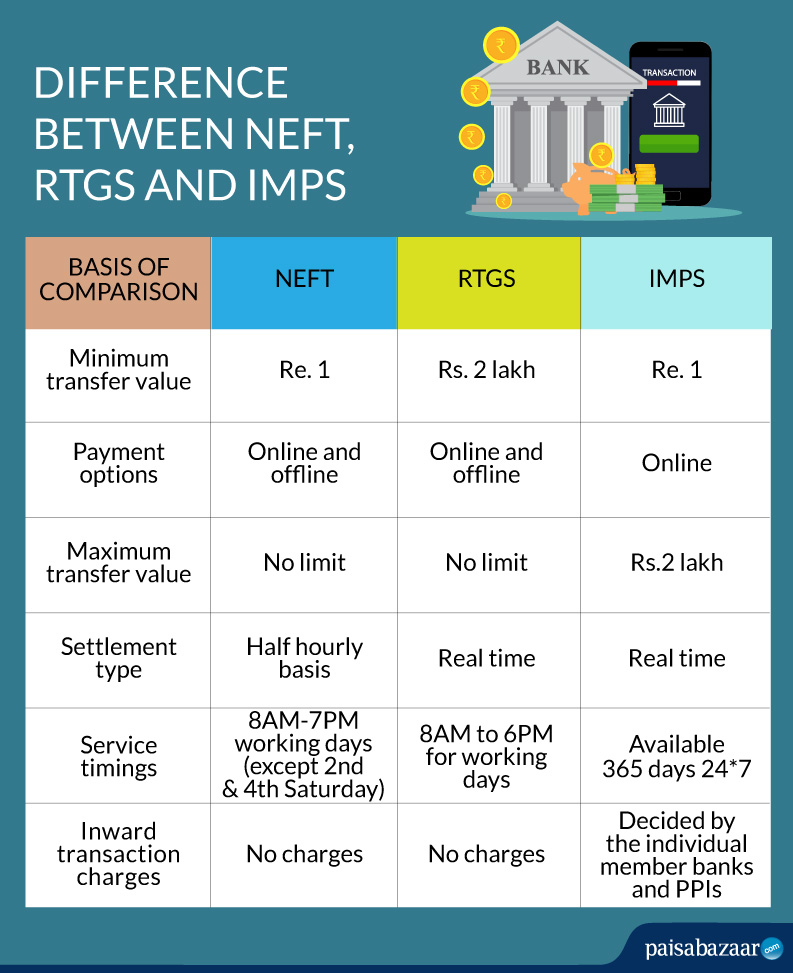Difference-between-NEFT,-RTGS-and-IMPS (1)