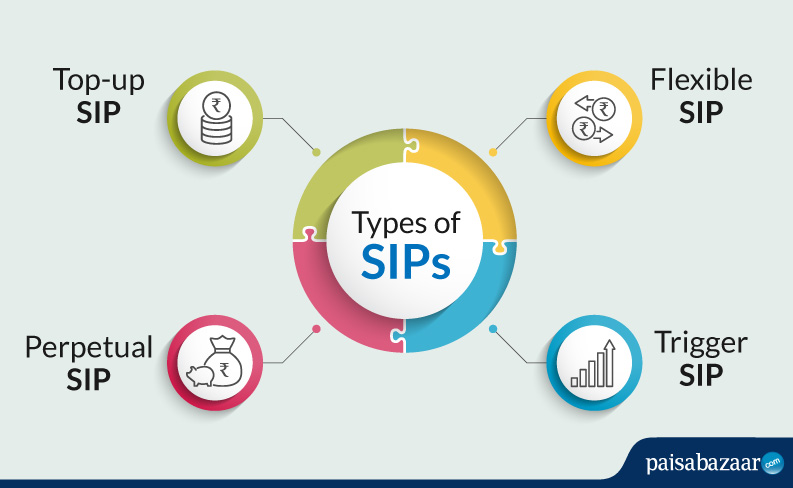 Types of SIPs