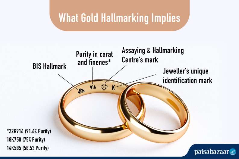What Gold Hallmarking Implies