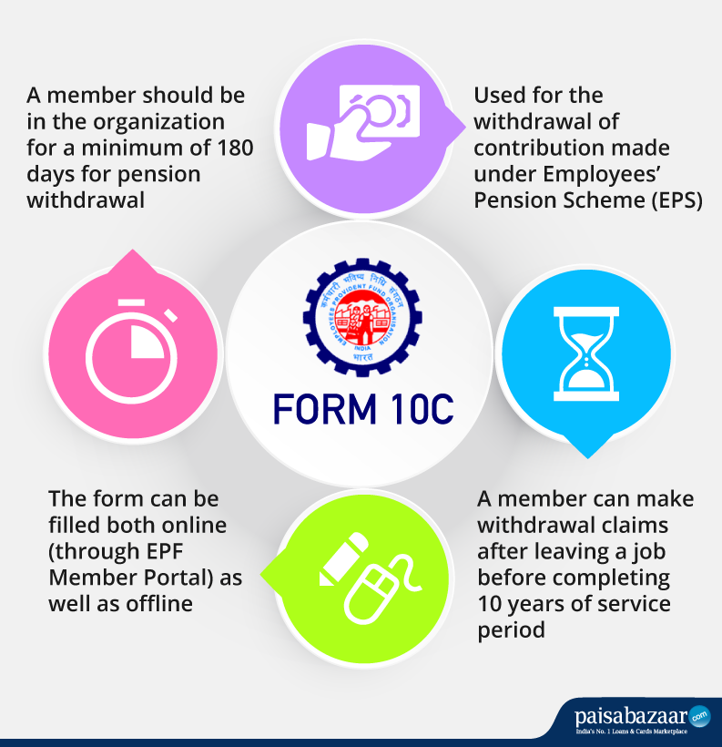 EPF form 10c infographic