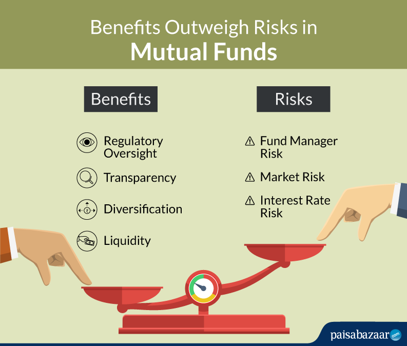 Benefit and Risk in Mutual Funds Benefit Risk in Mutual Funds