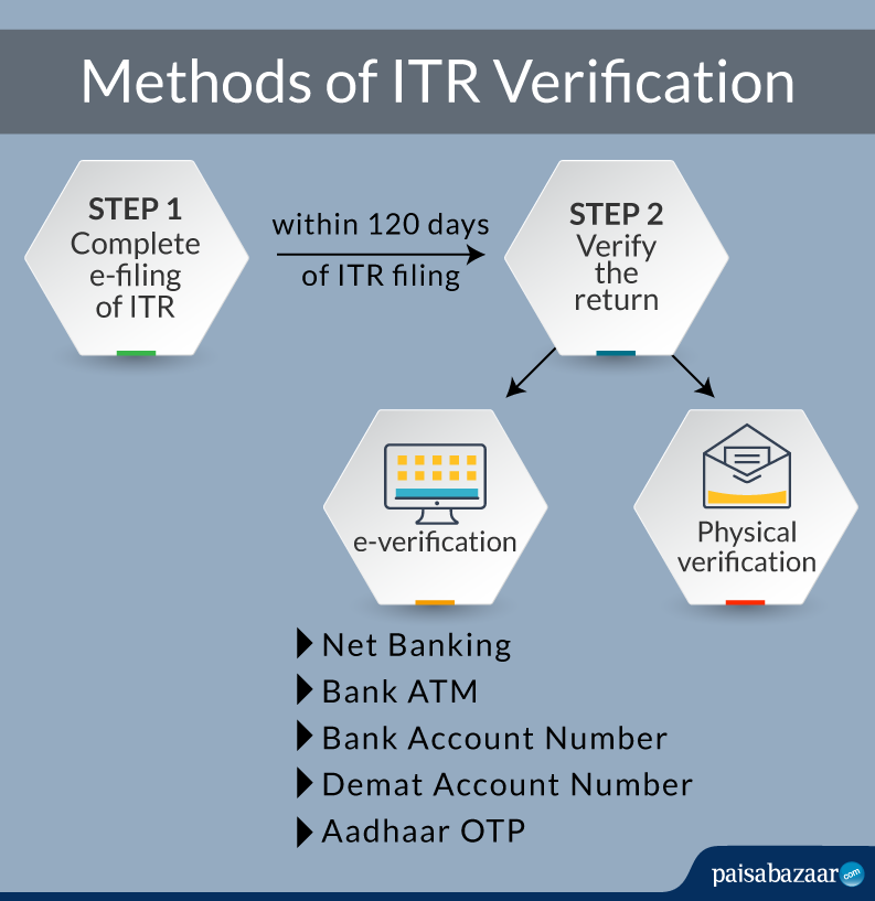 ITR-verification-infographic