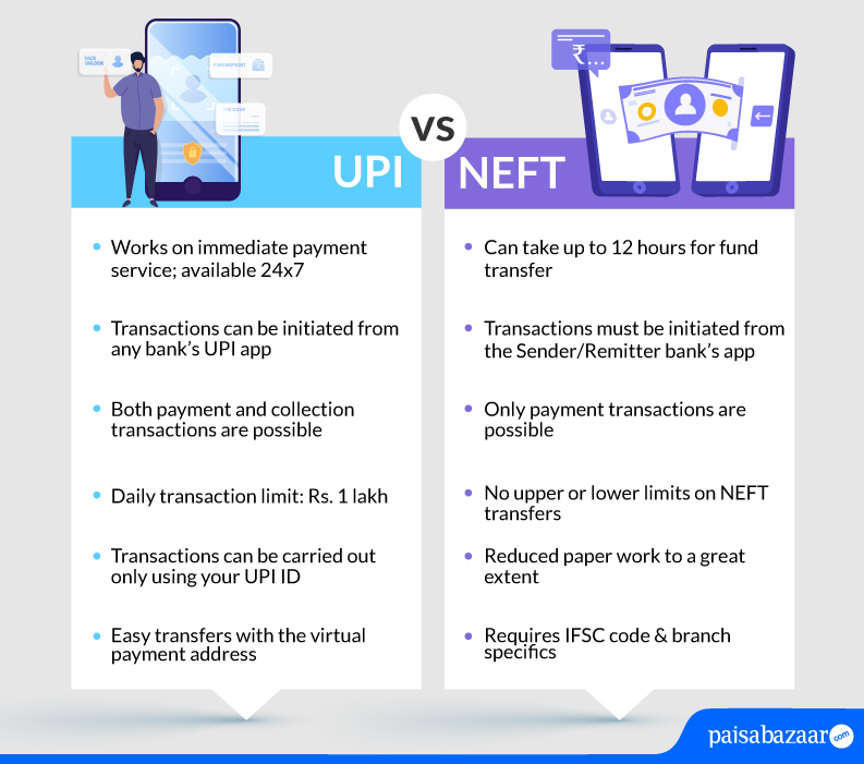 UPI VS NEFT