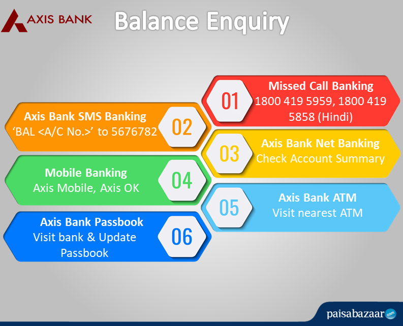 Axis Bank Balance Enquiry