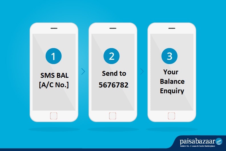 Axis Bank Balance Enquiry by SMS