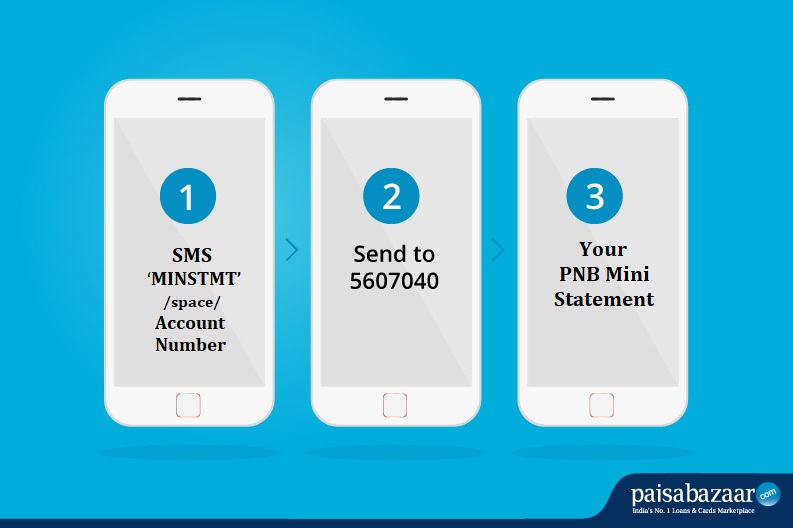 PNB Mini Statement by SMS