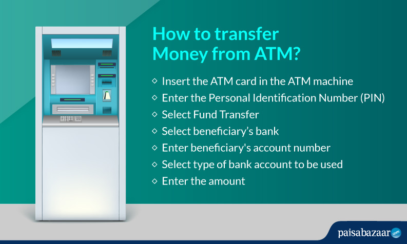 How to Transfer Money from ATM