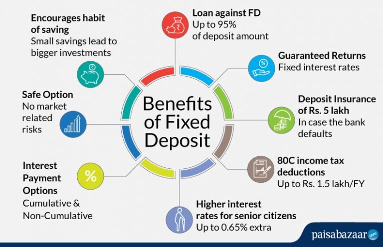 fixed deposit benefits