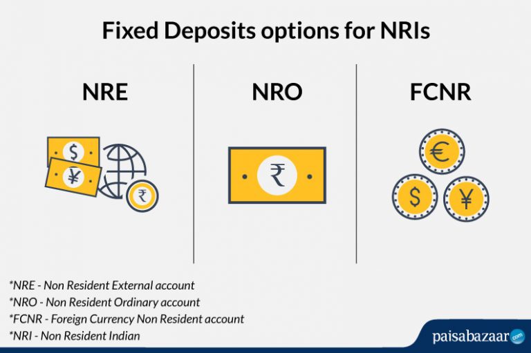 Difference- NRO vs NRE vs FCNR