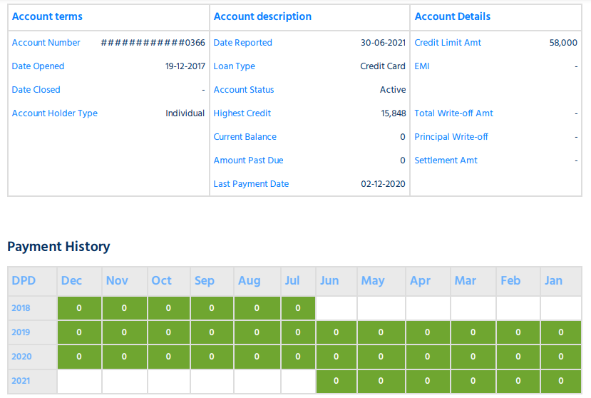 Days Past Due DPD