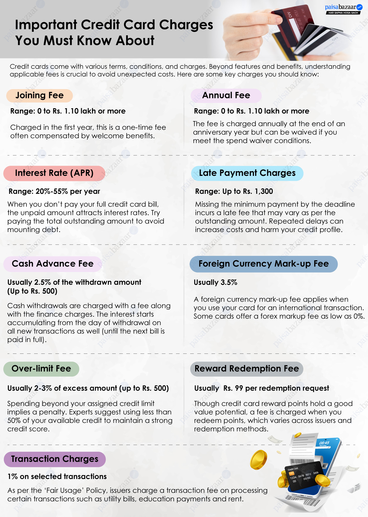 Credit Card Fees and Charges