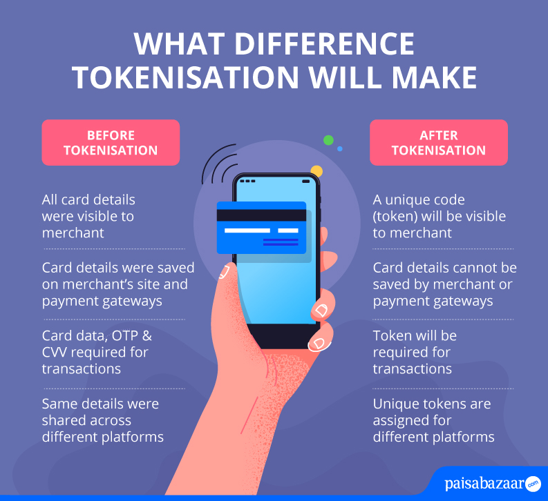 Debit, Credit Card Tokenisation