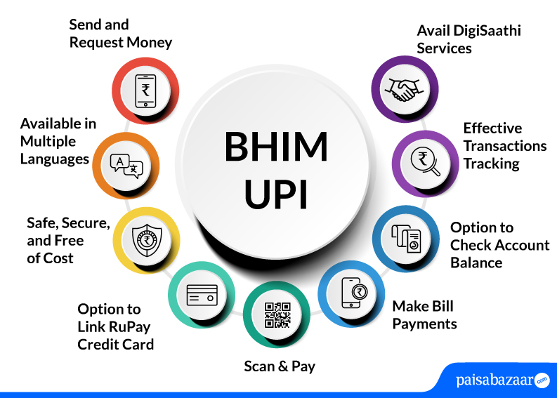 BHIM App Features