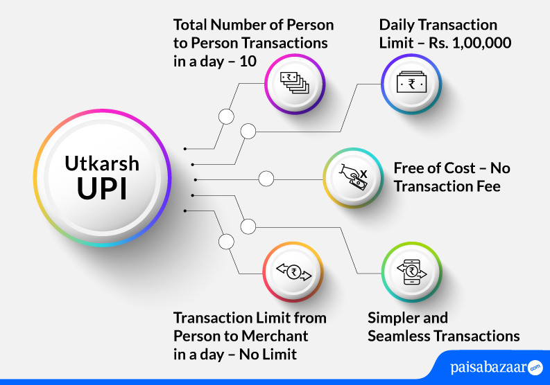 Utkarsh UPI
