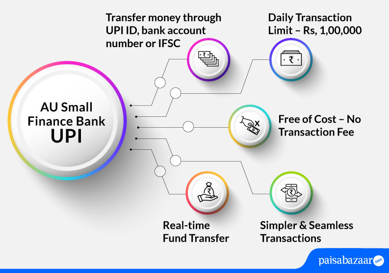 AU SMALL FINANCE BANK UPI
