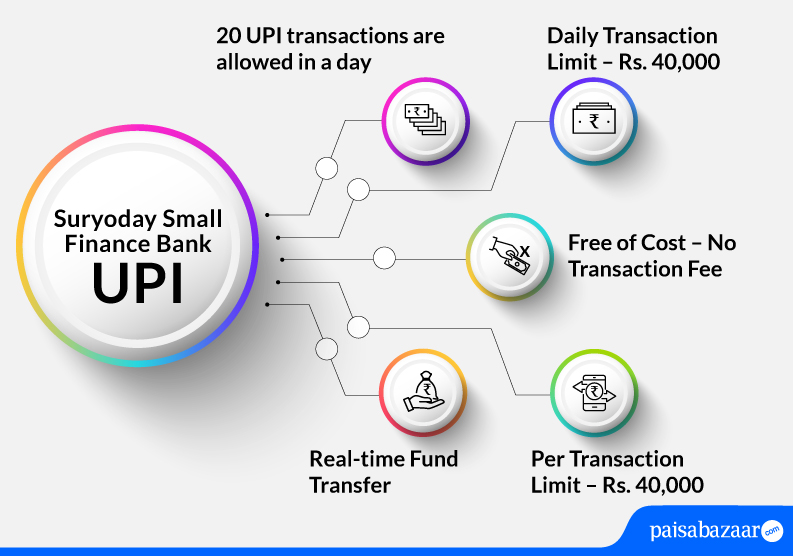 Suryoday Small Finance Bank