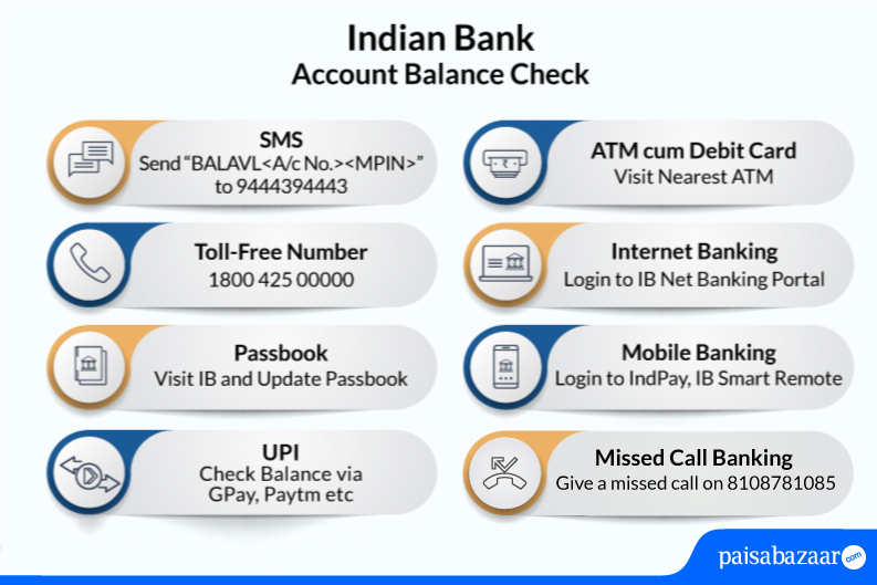 Indian Bank Account Balance Check