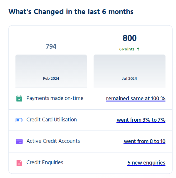 What's changed in the last 6 months