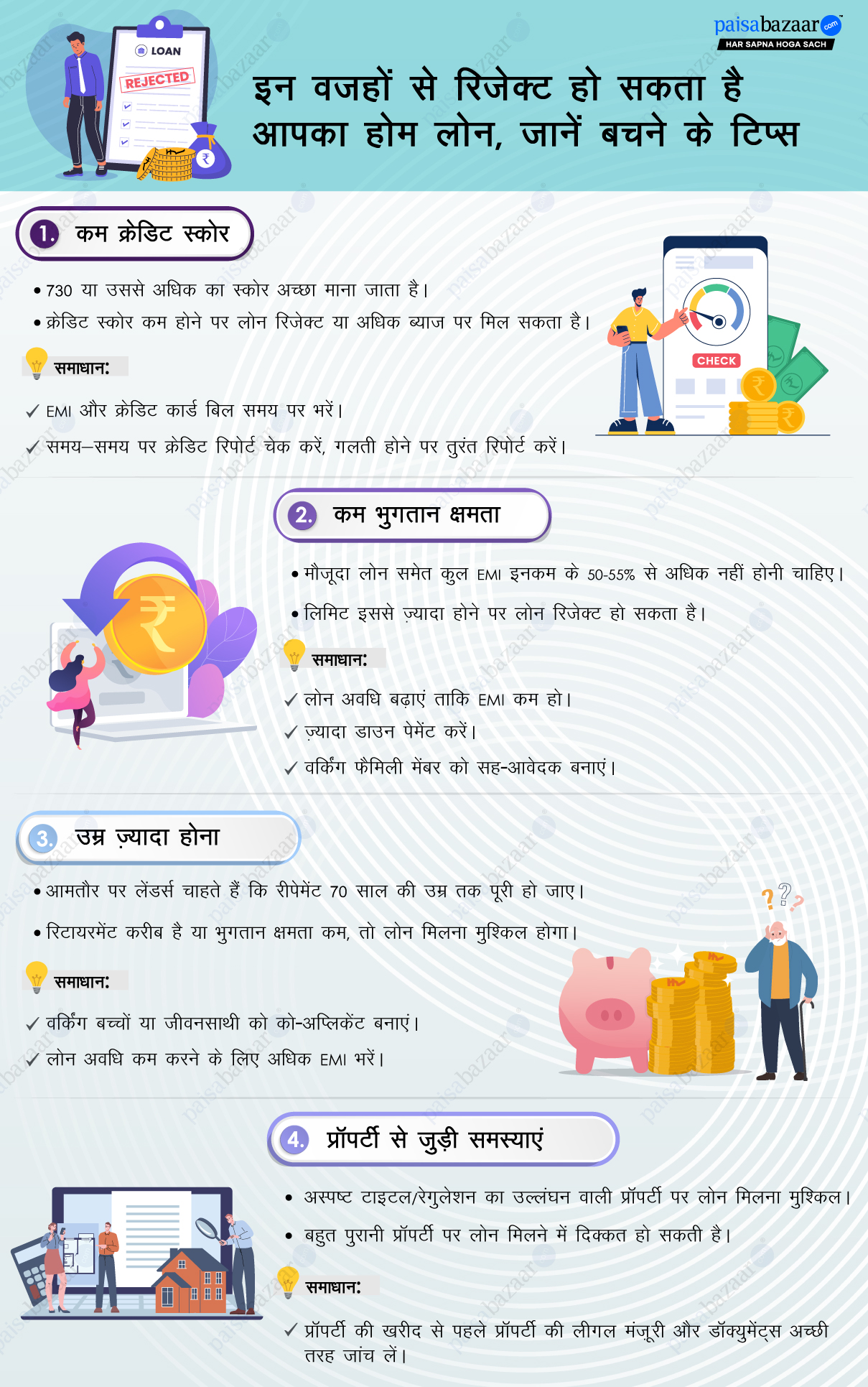 Home loan rejection reasons