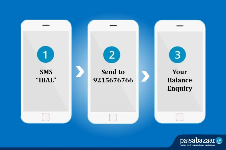 ICICI Balance Check by SMS