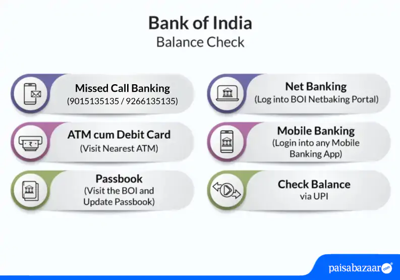 Bank of India Balance Enquiry