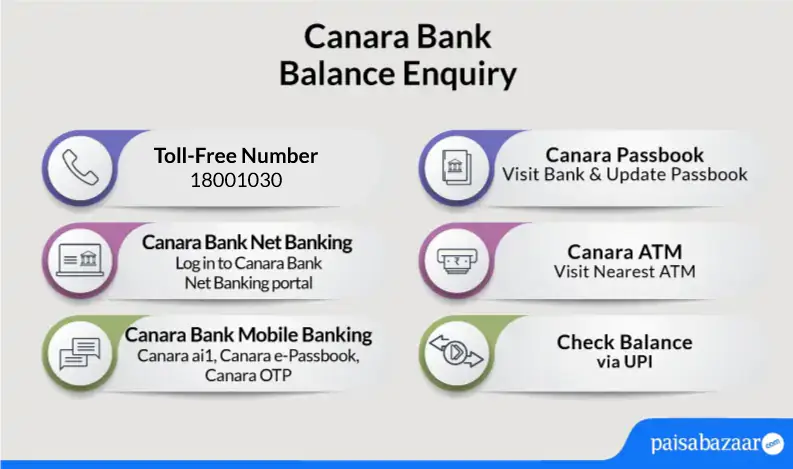 Canara Bank Account Balance Check